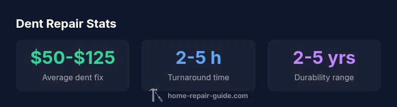 Infographic showing cost, time, and durability of dent repair