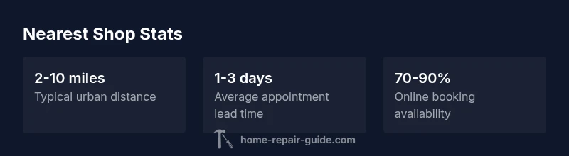 Infographic showing key statistics about locating nearby auto repair shops