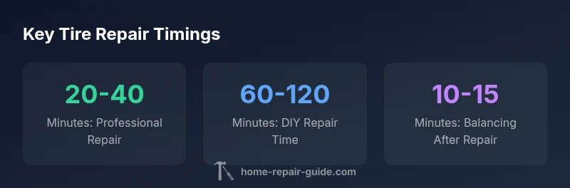 Infographic showing typical tire repair timings