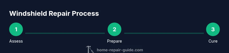 Tailwind infographic showing the windshield repair process