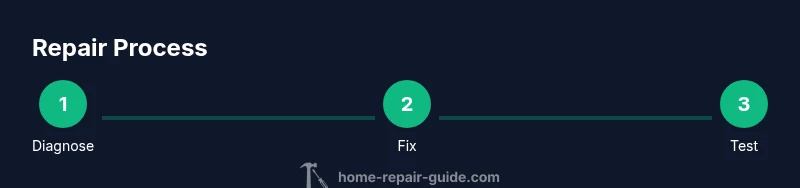 Process diagram of KitchenAid fridge repair steps