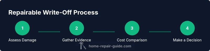 Process flow showing four steps for assessing repairable write-offs