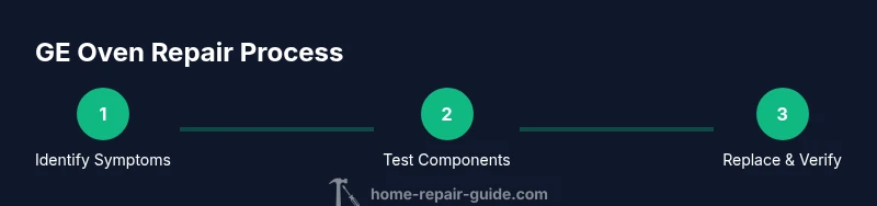 Process flow for GE oven repair steps