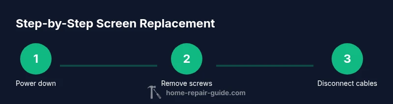Infographic showing 3 steps for iPhone screen replacement
