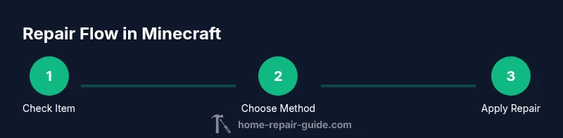 Process diagram for repairing items in Minecraft