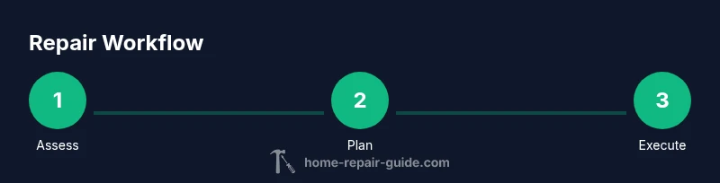 Tailwind HTML infographic showing a 3-step repair workflow: Assess, Plan, Execute