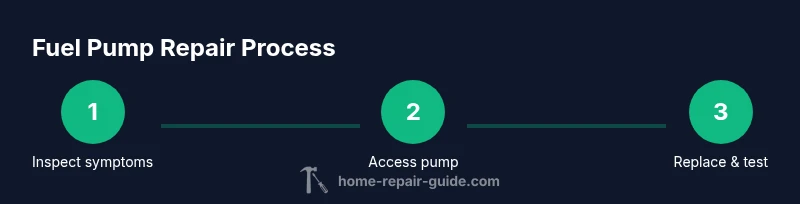 Process flow diagram for fuel pump repair