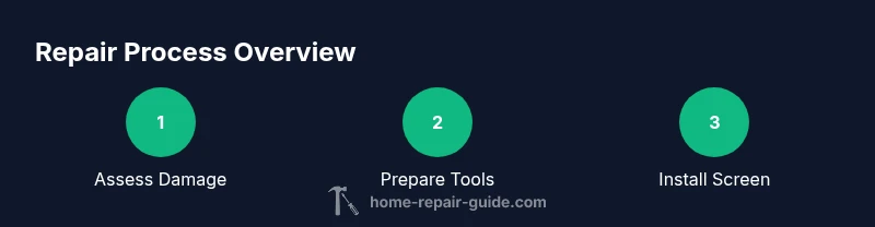 Process diagram for iPhone screen replacement