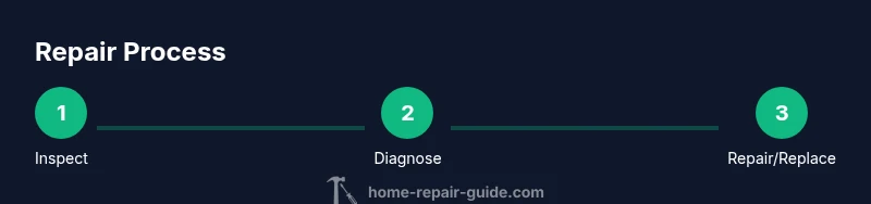 Process infographic showing three steps: Inspect, Diagnose, Repair or Replace