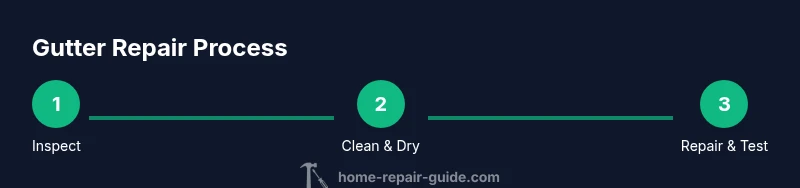 Three-step gutter repair process