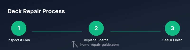 Process infographic showing deck repair steps