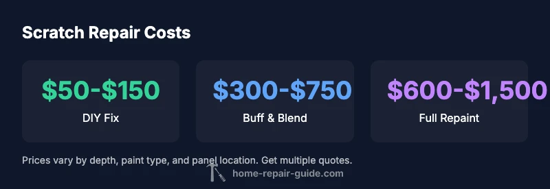 Car scratch repair cost infographic