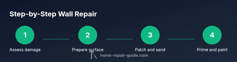 Process diagram showing four steps of wall repair