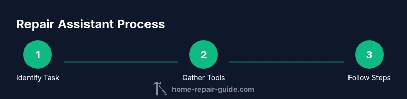 Process flow of using a repair assistant for home repairs