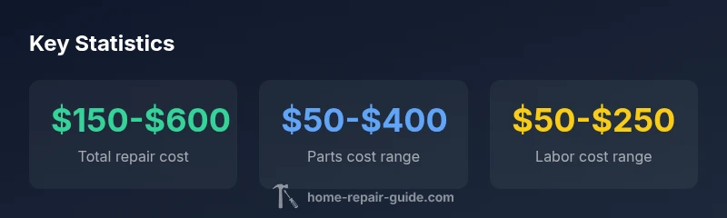 Infographic showing laptop screen repair cost ranges