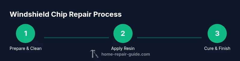 Infographic showing a 3-step windshield chip repair process