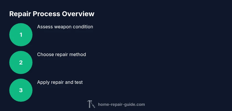 Tailwind HTML diagram showing a three-step repair process for Arc Raiders weapons