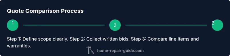 Process diagram showing how to compare repair quotes