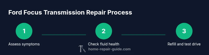 Process infographic showing steps to inspect and repair a Ford Focus transmission.