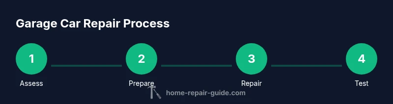 Infographic showing a four-step garage car repair process