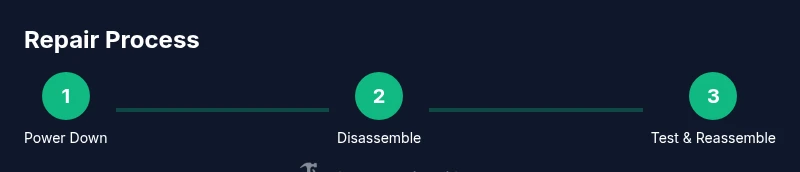 Process diagram for tablet screen repair steps