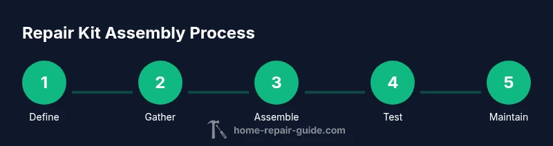 Infographic showing steps to assemble OSRS repair kits