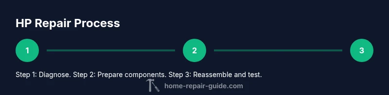 Infographic showing a three-step HP repair process
