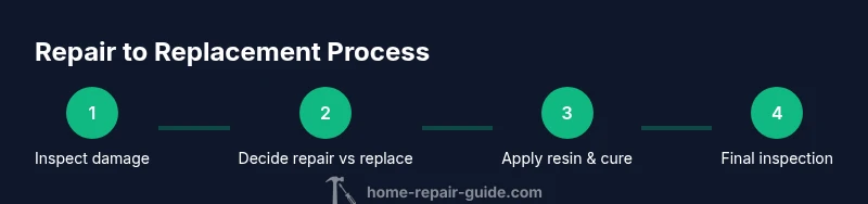 Infographic showing steps from inspection to final replacement or repair of windshield