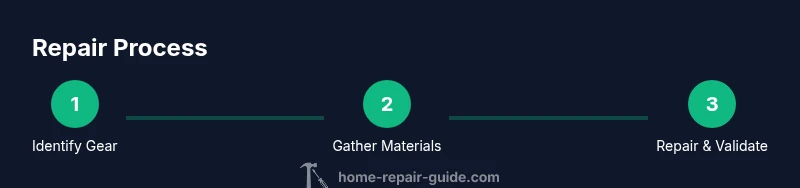 Process diagram showing a three-step repair flow in Valheim
