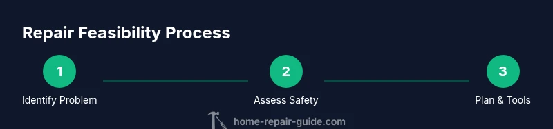 Tailwind infographic showing a 3-step repair feasibility process