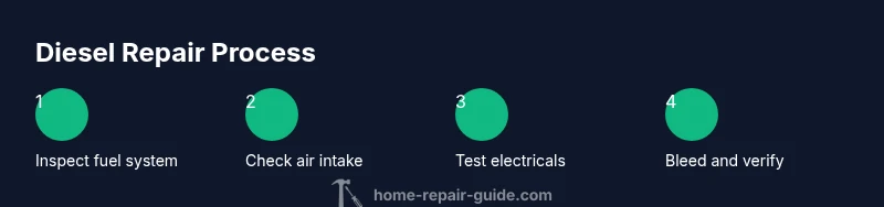 Process steps for diagnosing and repairing a diesel engine