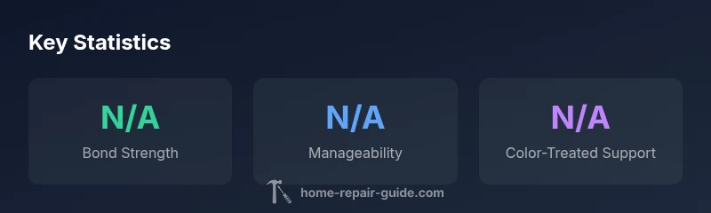 Key statistics on Loreal Bond Repair performance