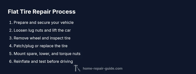 Process diagram showing steps to repair or replace a flat tire