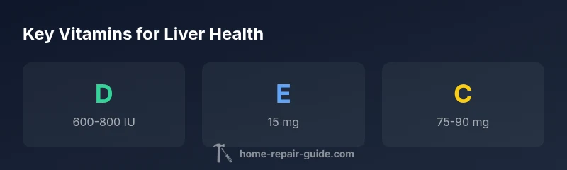 Infographic showing vitamin guidelines for liver health