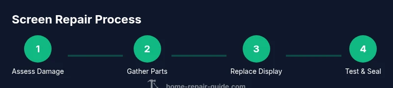 Step-by-step visual infographic of Apple screen repair process