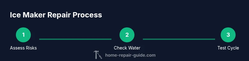 Process diagram for GE ice maker repair steps