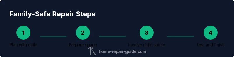 Infographic showing four steps for family-safe repair