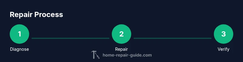 Process infographic showing steps to repair a refrigerator