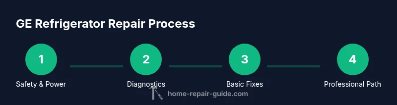 Infographic steps for GE refrigerator repair